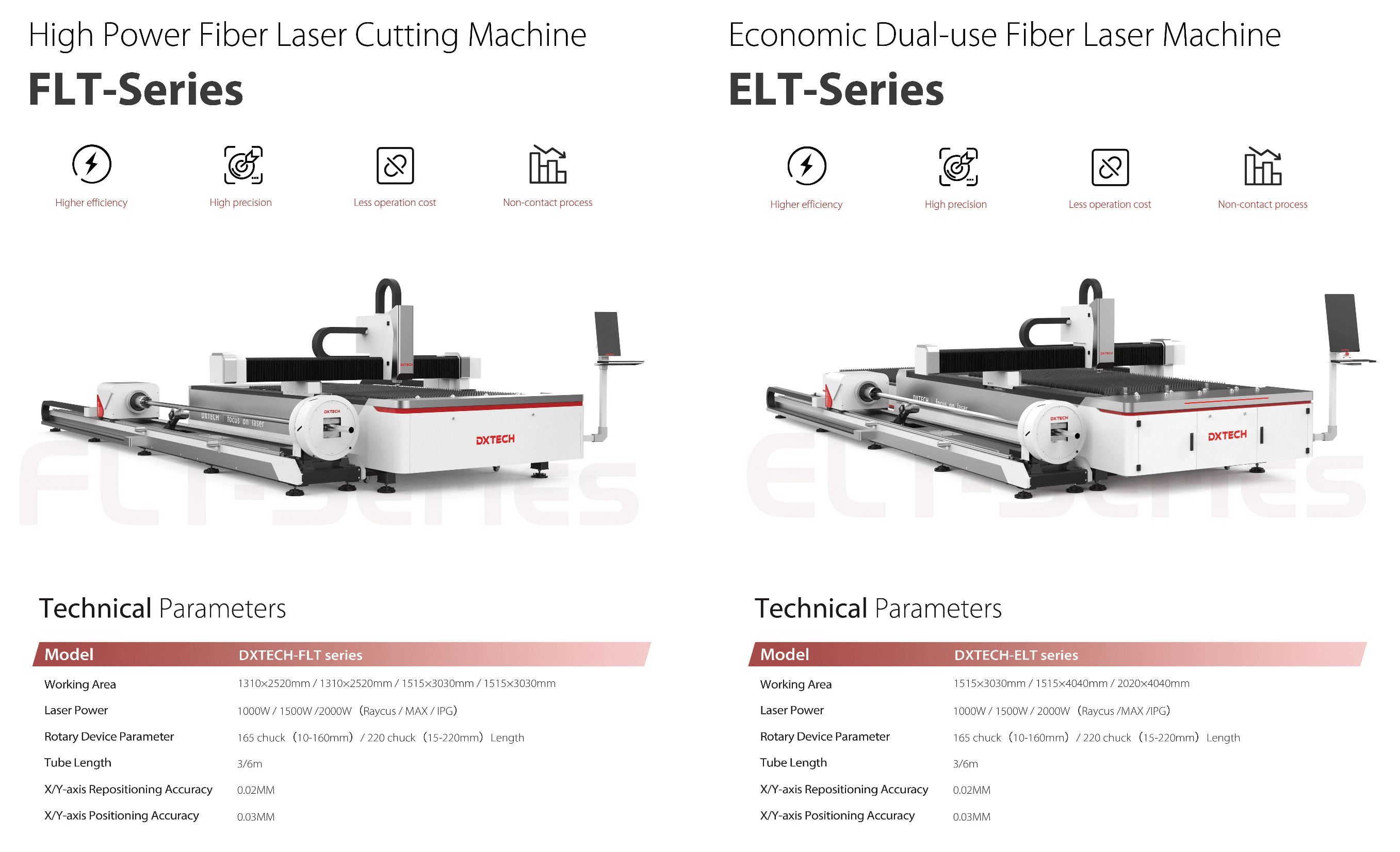 FLT-Series ELT-Series